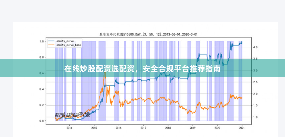 在线炒股配资选配资，安全合规平台推荐指南